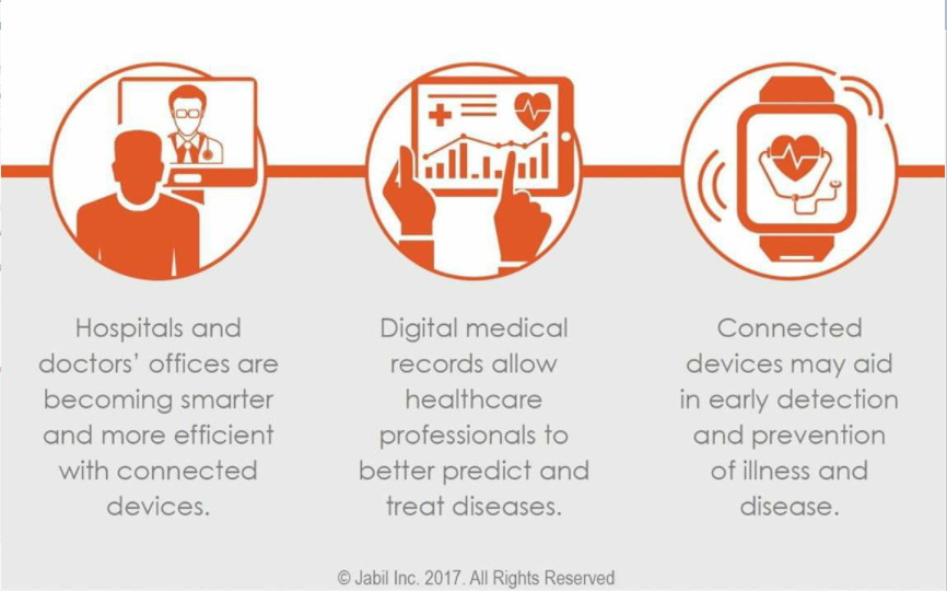 Healthcare Information Technology Infographic